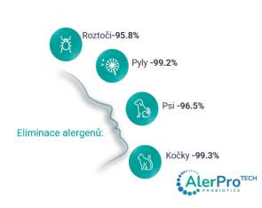Unikátní technologie AlerProTECH® proti alergenům
